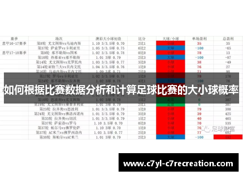 如何根据比赛数据分析和计算足球比赛的大小球概率