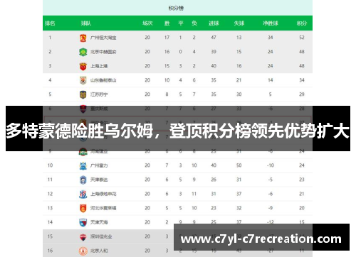 多特蒙德险胜乌尔姆，登顶积分榜领先优势扩大